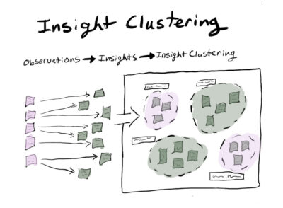 Insight Cluster Illustration