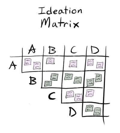 13 - ideation matrix