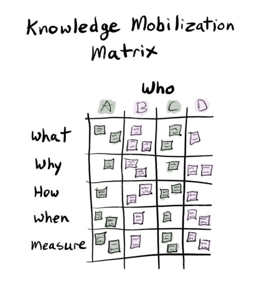 KM Matrix Illustration